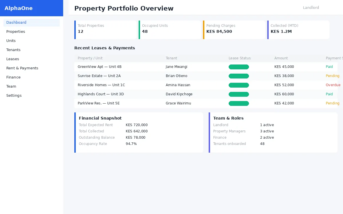 AlphaOne rental property management dashboard